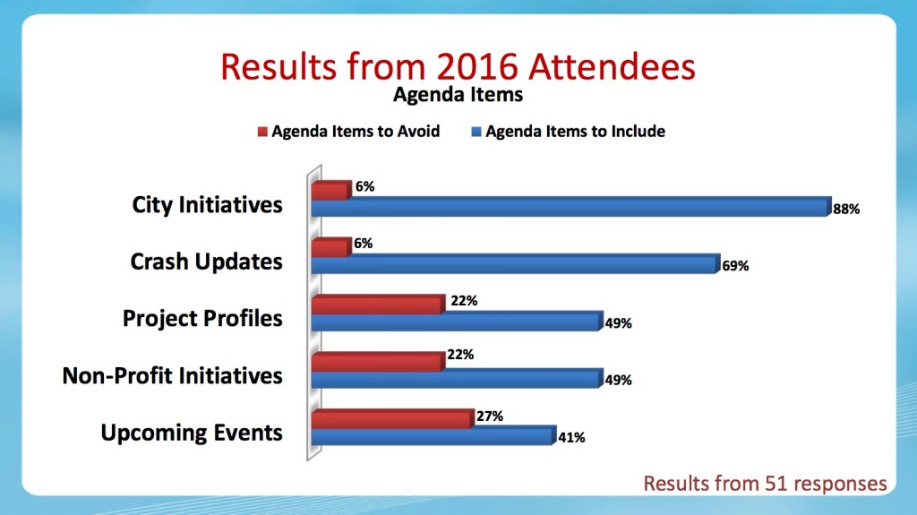 Residents Weigh in on Changes to the Mayor’s Bike Advisory Council Meetings