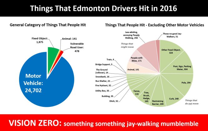 Edmonton Traffic Safety PSAs Blame Jaywalkers, But Stats Tell a Different Story