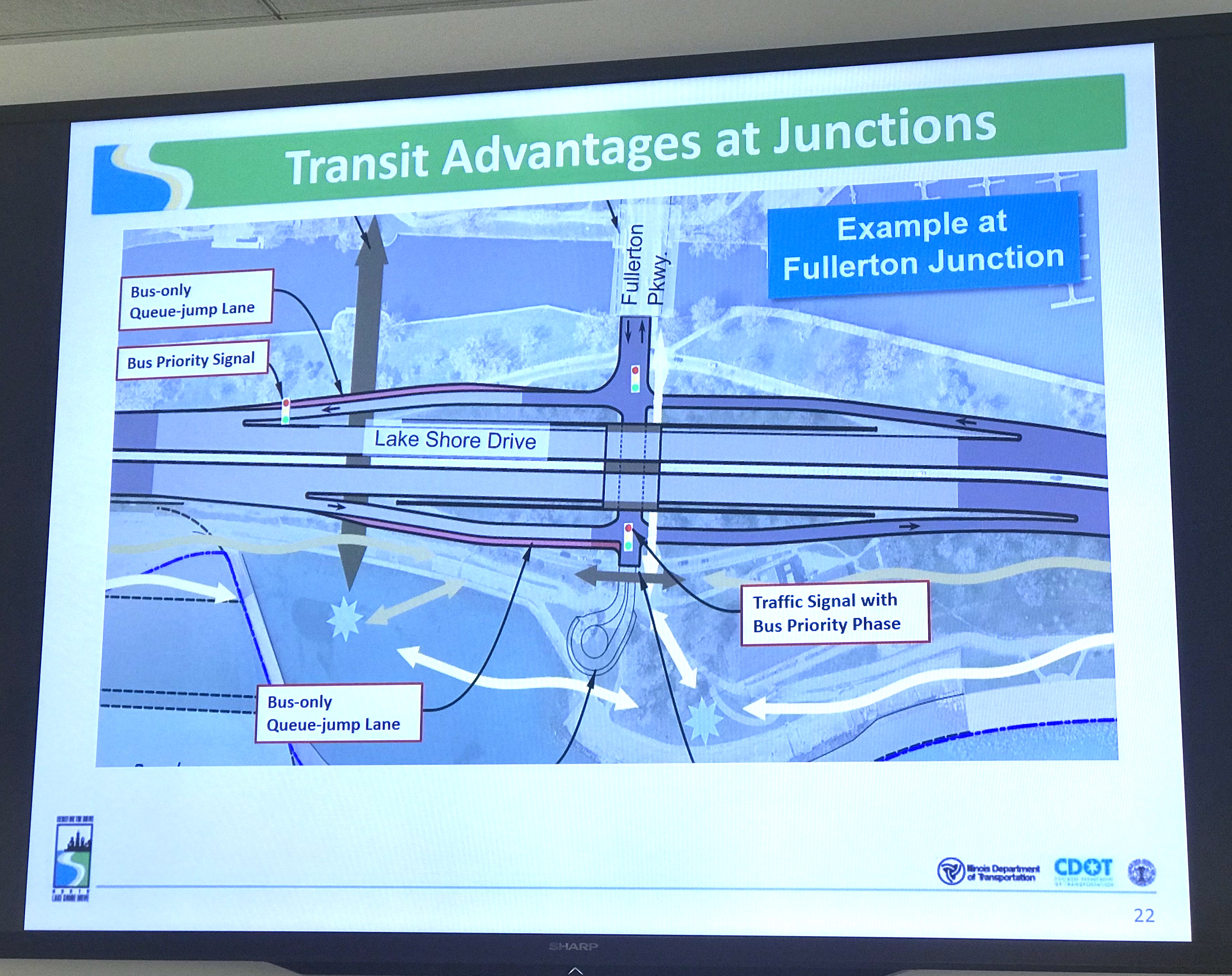 This scenario gives buses an edge at intersections.