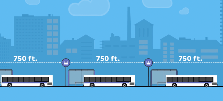 America’s Bus Stops Are Too Close Together