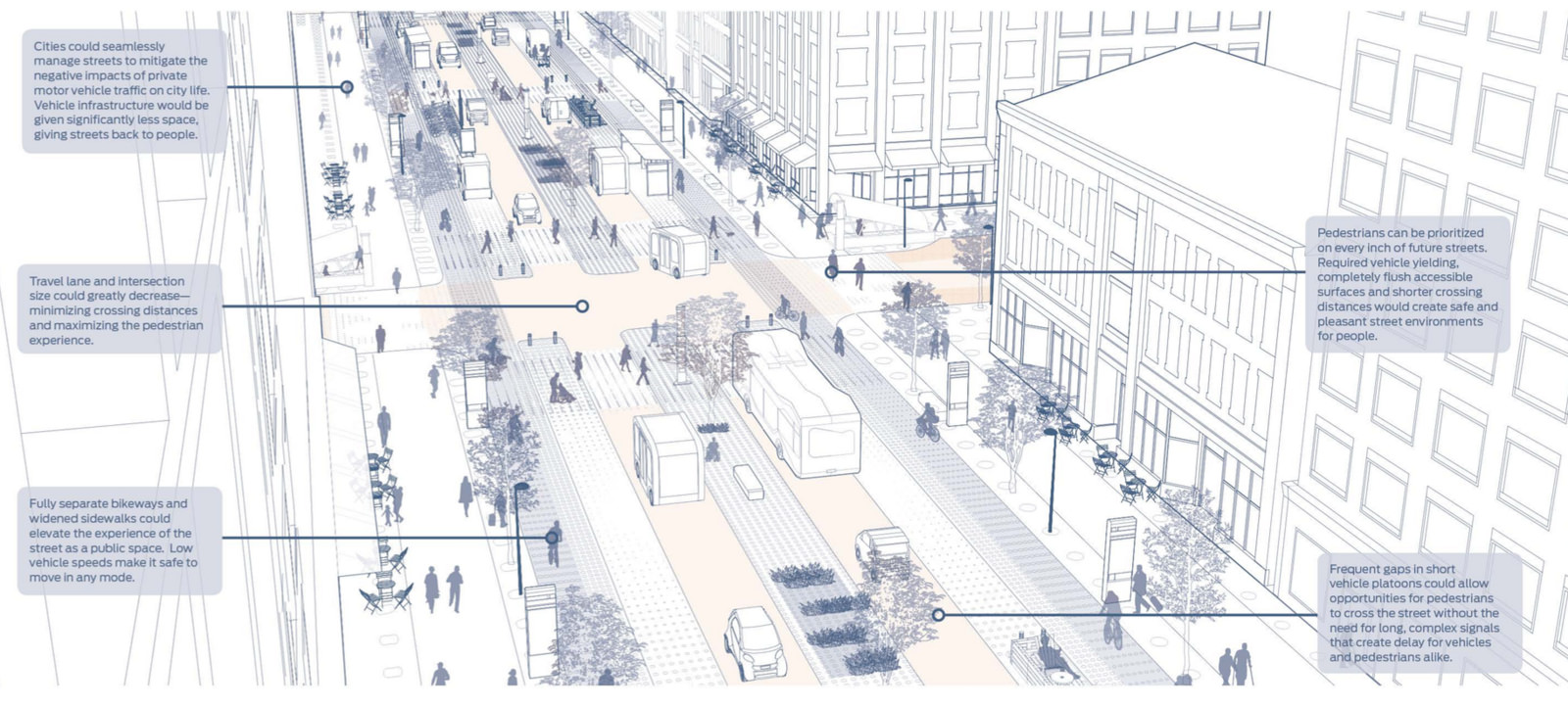 A possible street layout with autonomous vehicles. Image: NACTO