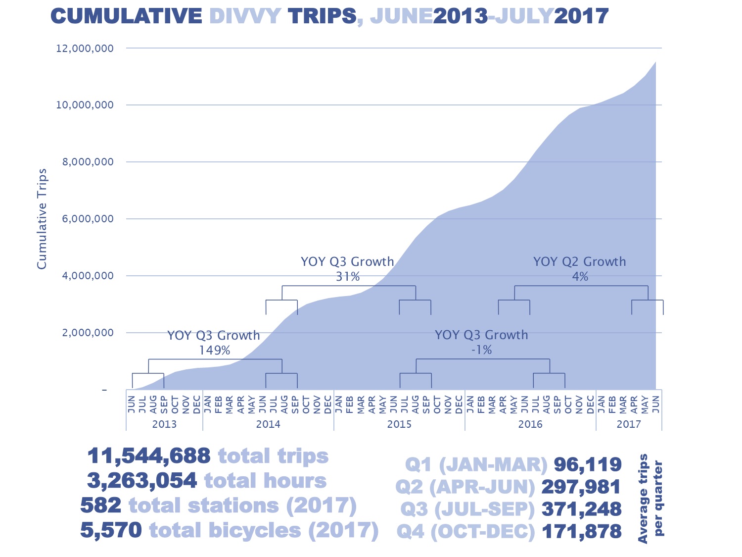 DivvyAnalysis_20171214_FINAL