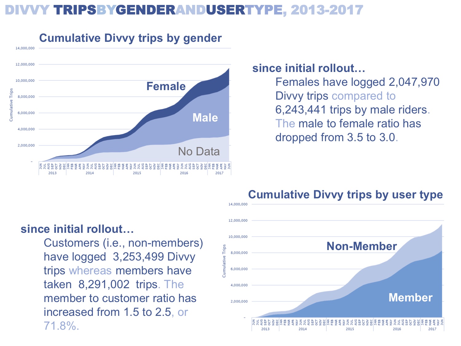 XXXDivvyAnalysis_20171214_FINAL