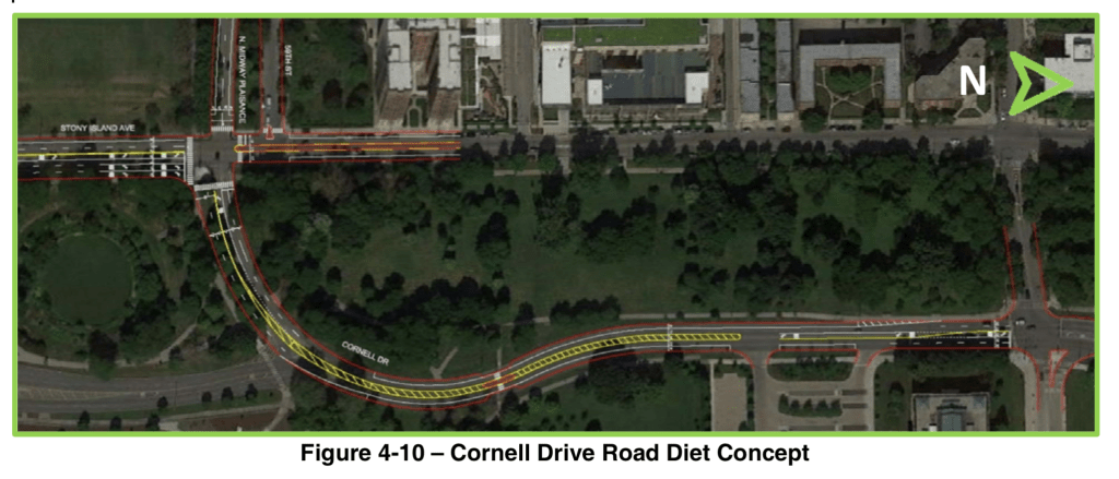Jackson Park Watch Opposes Plan for Pedestrianization, Road Diet on Cornell
