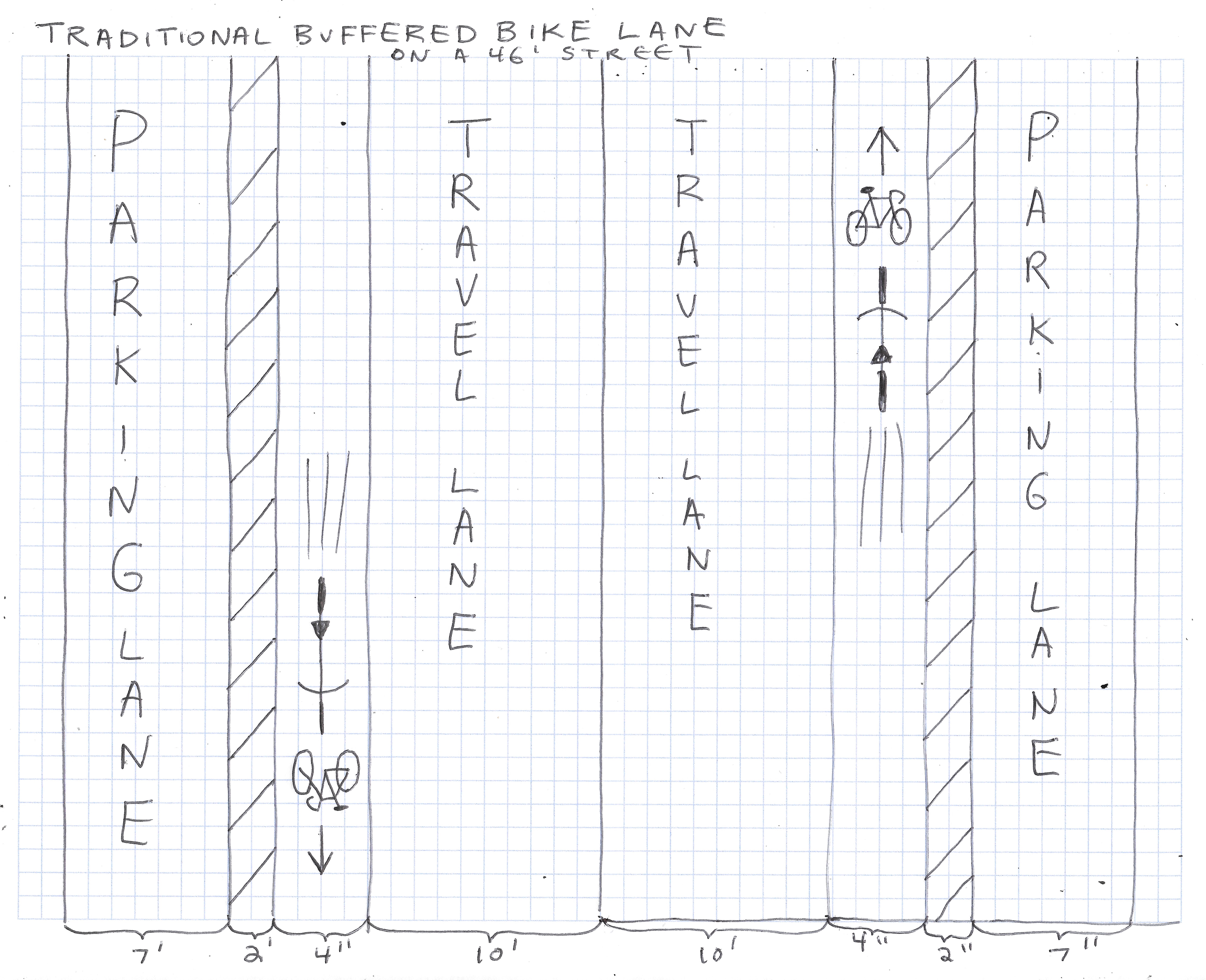 How CDOT might stripe 6-foot-wide buffered bike lanes on a 46-foot street. Image: John Greenfield