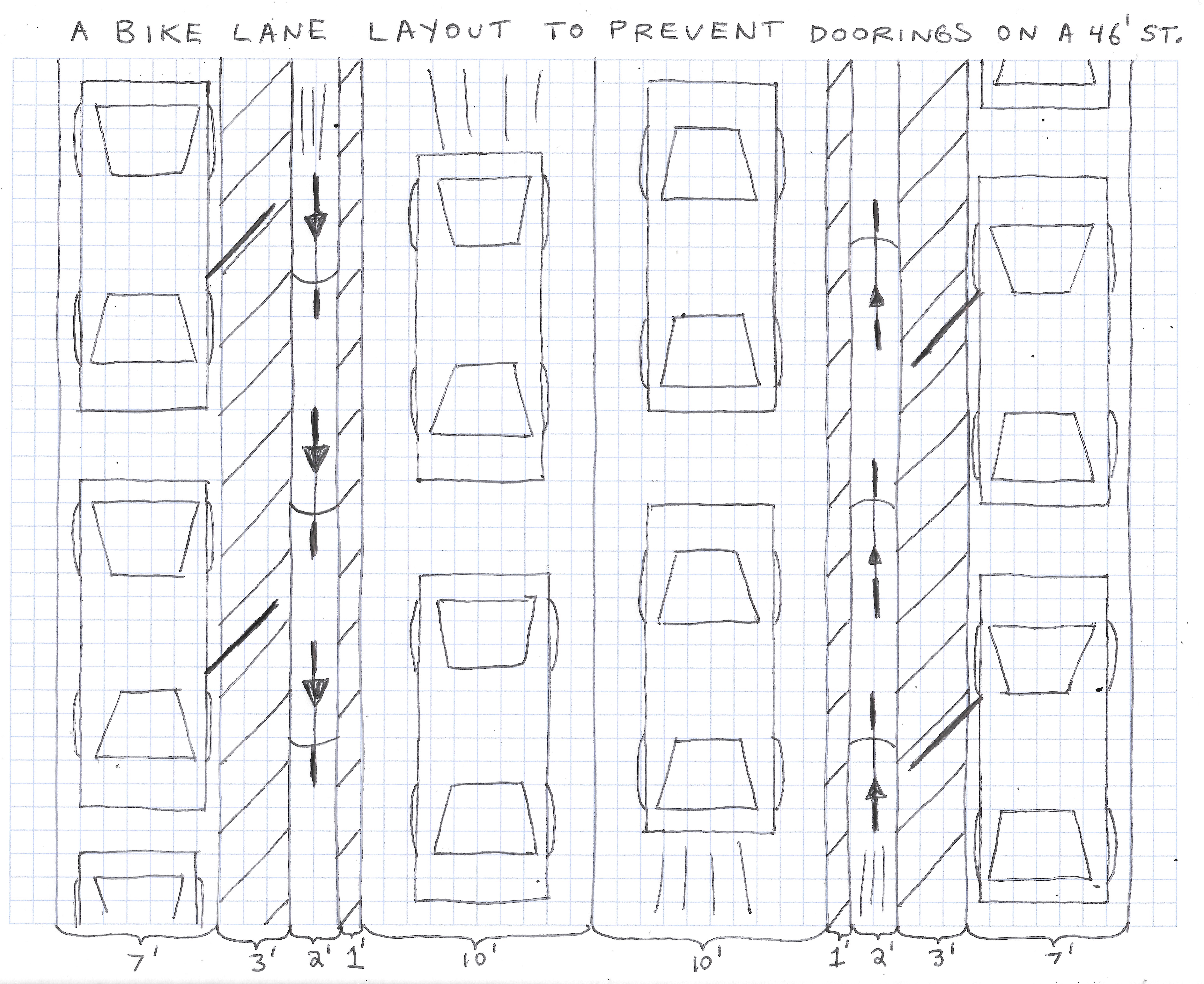 A revised version of my proposal, shown on a 46-foot-wide street with six-foot bike lanes. Image: John Greenfield