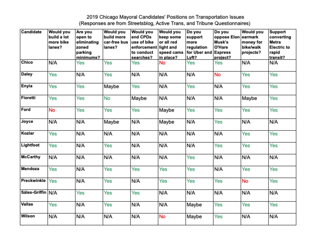 Still on the Fence About the Election? Check out This Chart