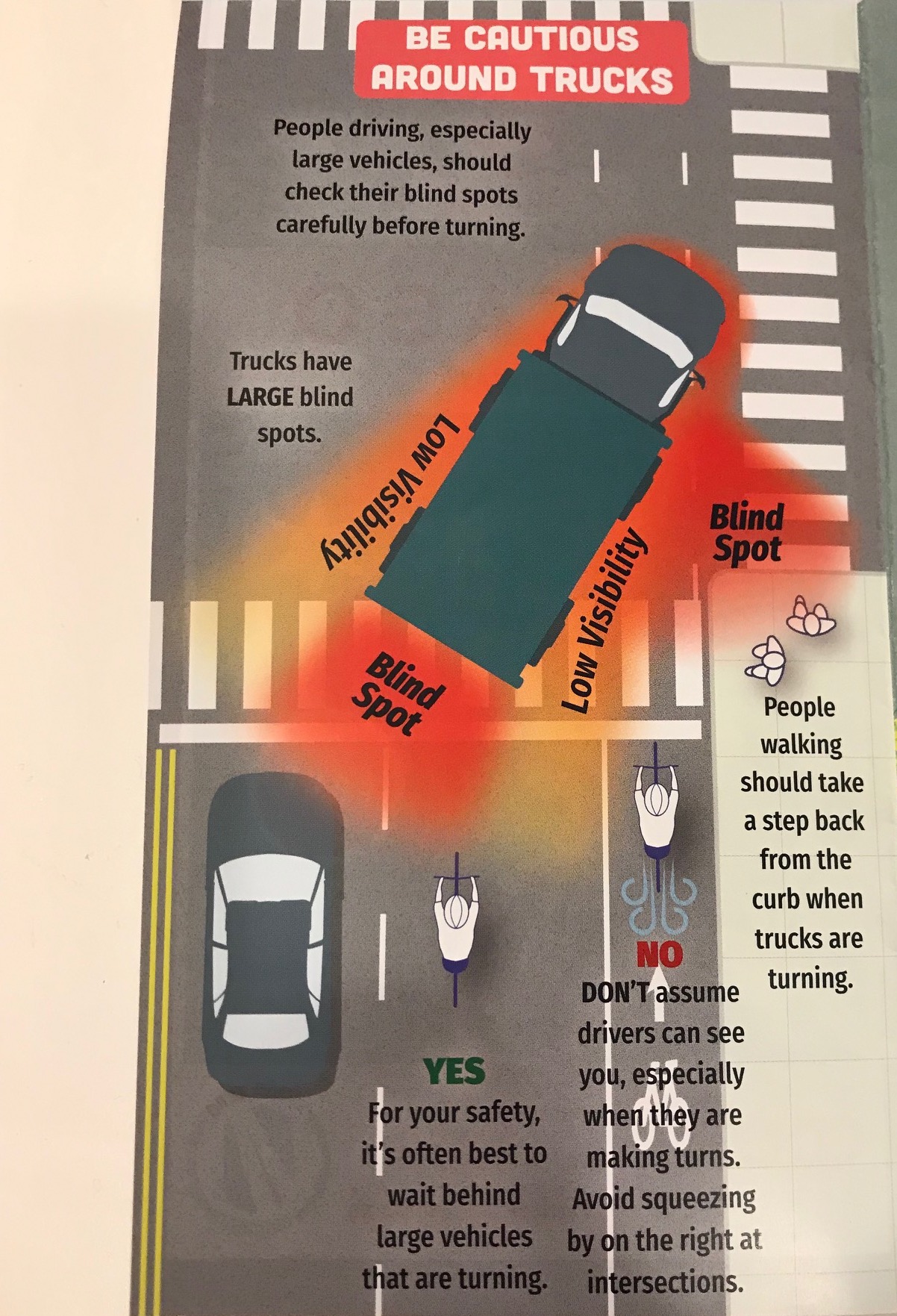 Illustration showing truck blind spots.