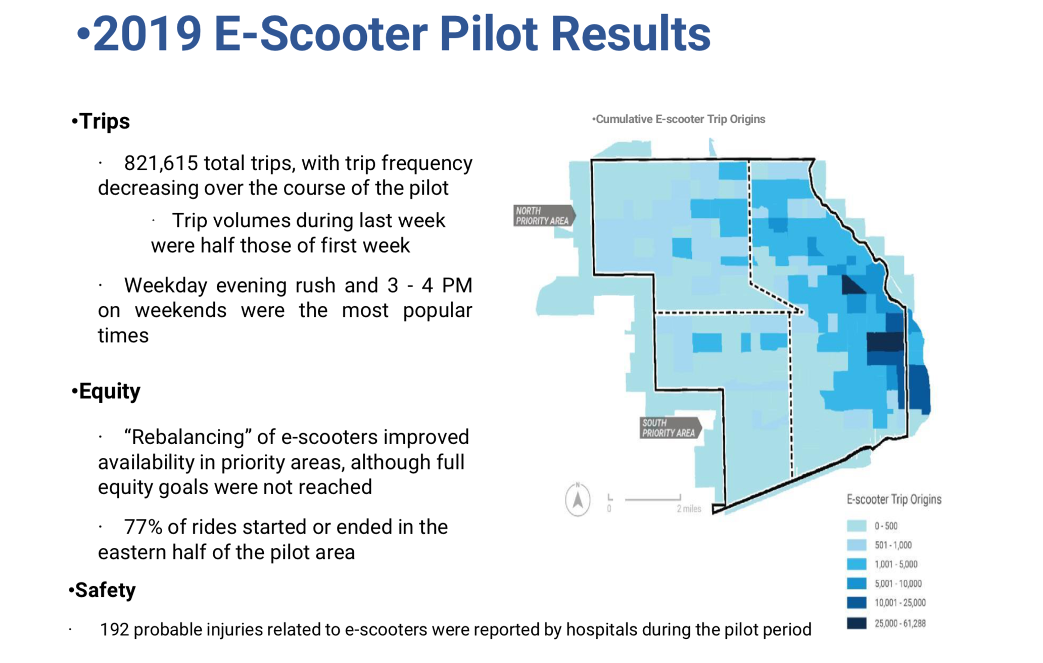 Most scooter trips were concentrated in the eastern portion of the pilot zone, during rush hours. Image: CDOT
