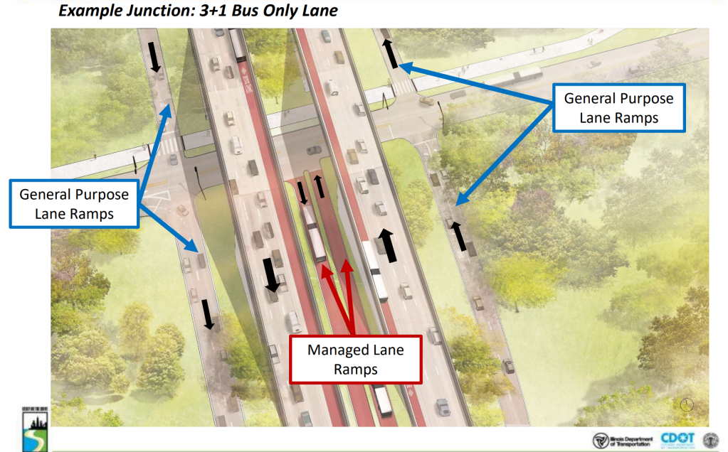 Bus-only lanes are needed on North LSD. Here are some possible scenarios.