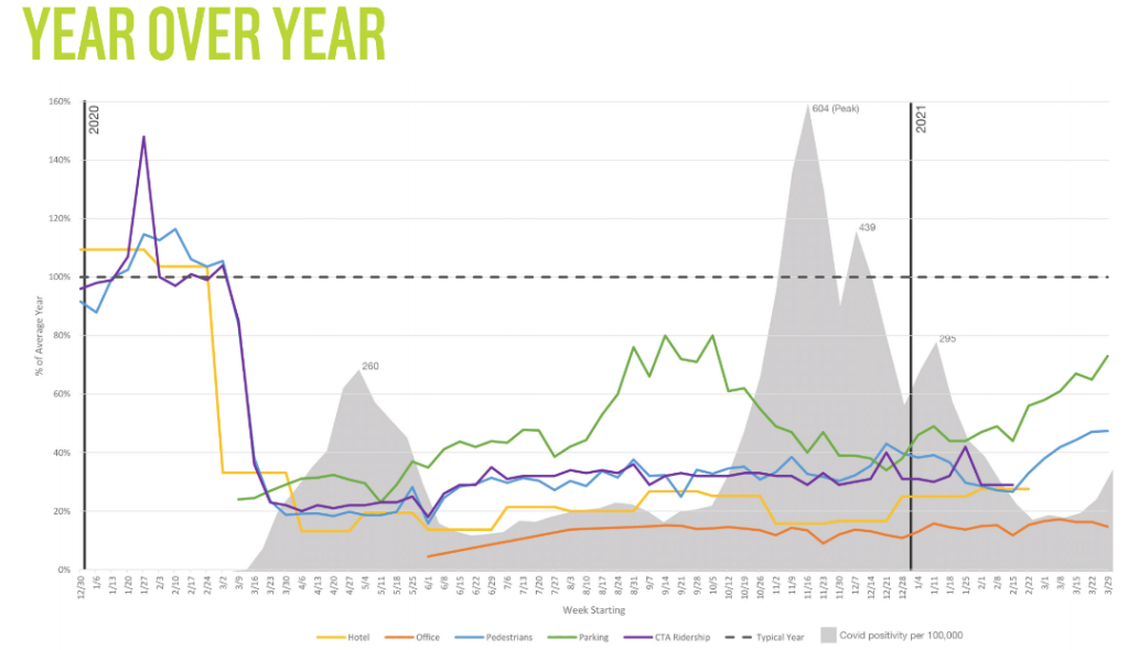 Steep rise in downtown parking rate may foreshadow personal car use hitting crisis levels