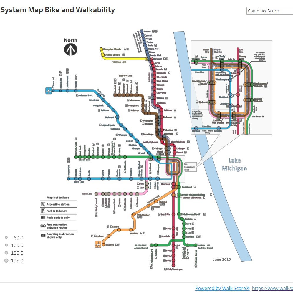How pedestrian- and bike-friendly are various CTA stations, and why?