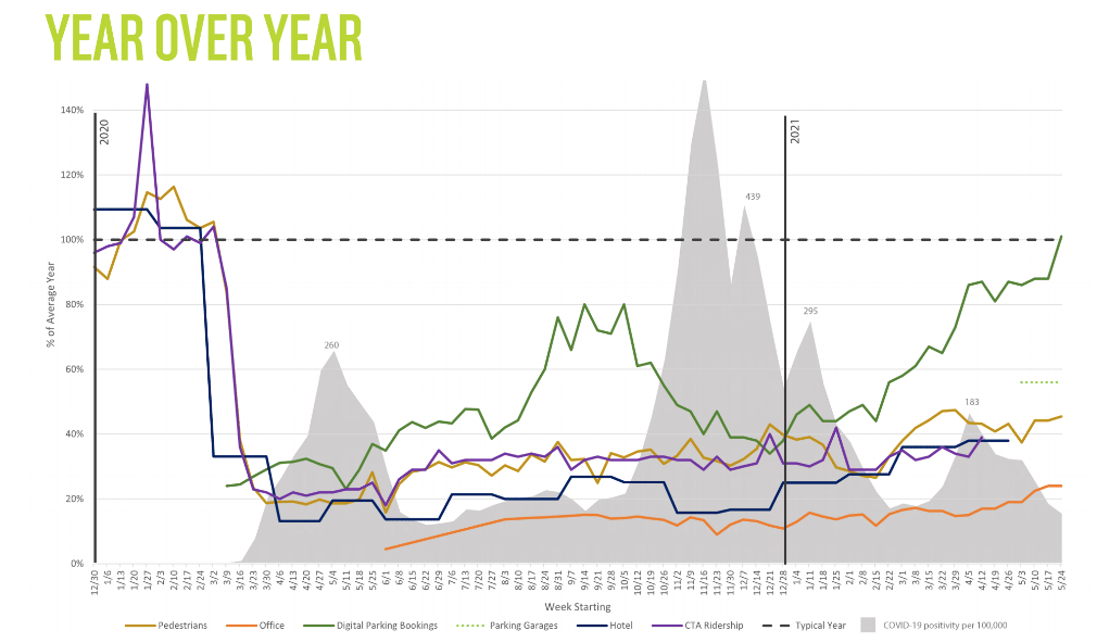 Troubling: Loop Alliance report shows short-term Loop parking is skyrocketing