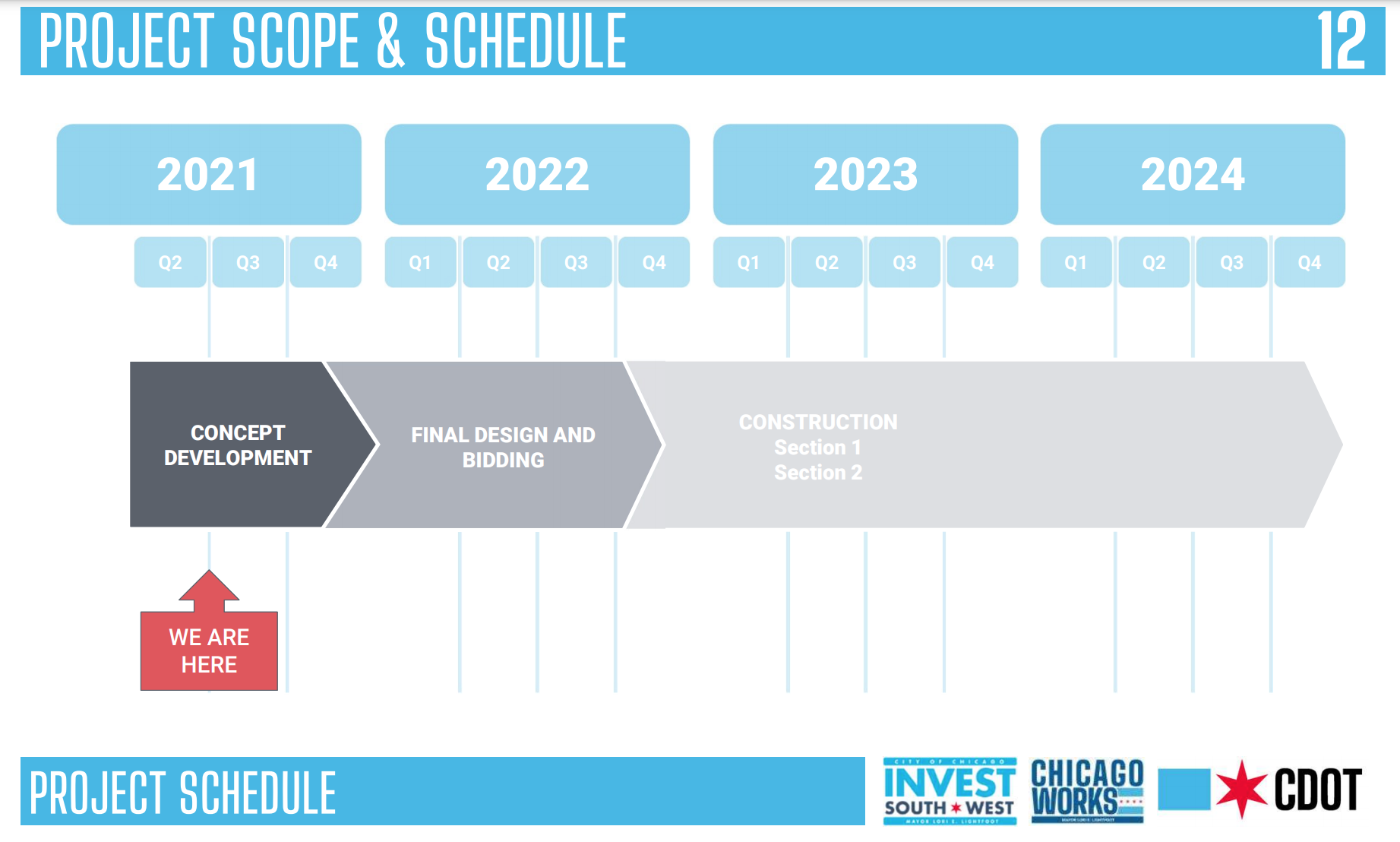 The project schedule.
