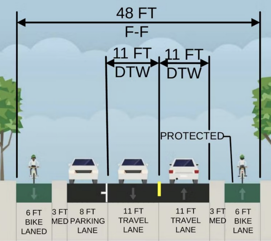 Auburn Gresham streetscape plan includes short stretch of curb-protected bike lanes