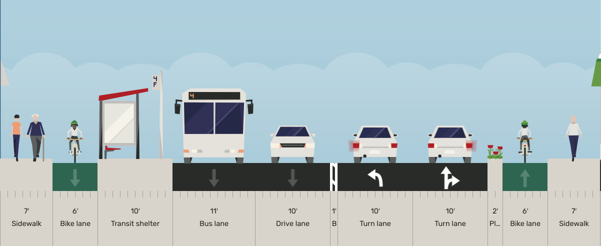 55th St. and Ellis Ave. cross section. Image: Streetmix, designed by Steven Lucy