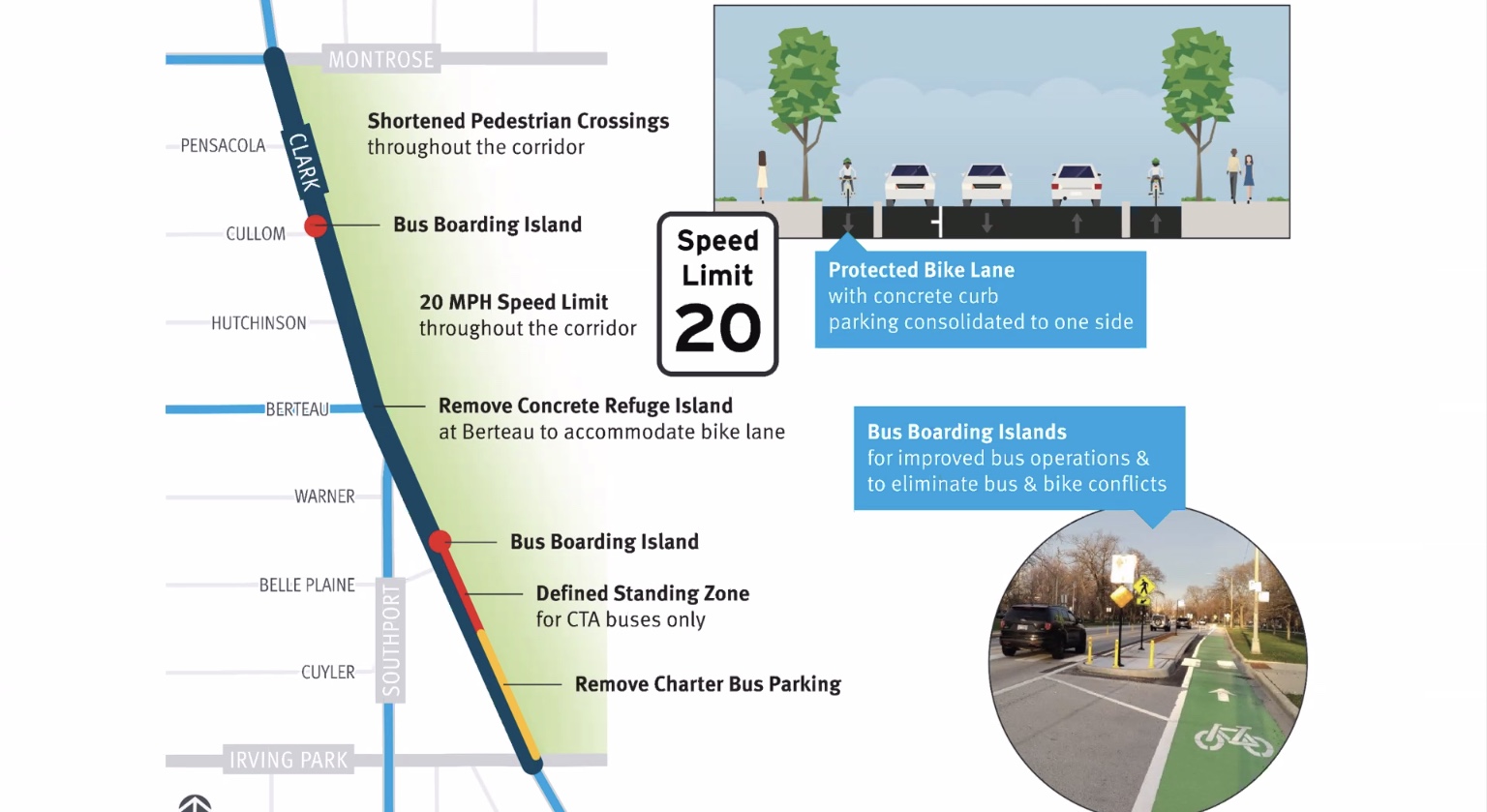 An overview of changes coming to N. Clark St. between Irving Park Rd and Montrose AvenuePhoto: CDOT