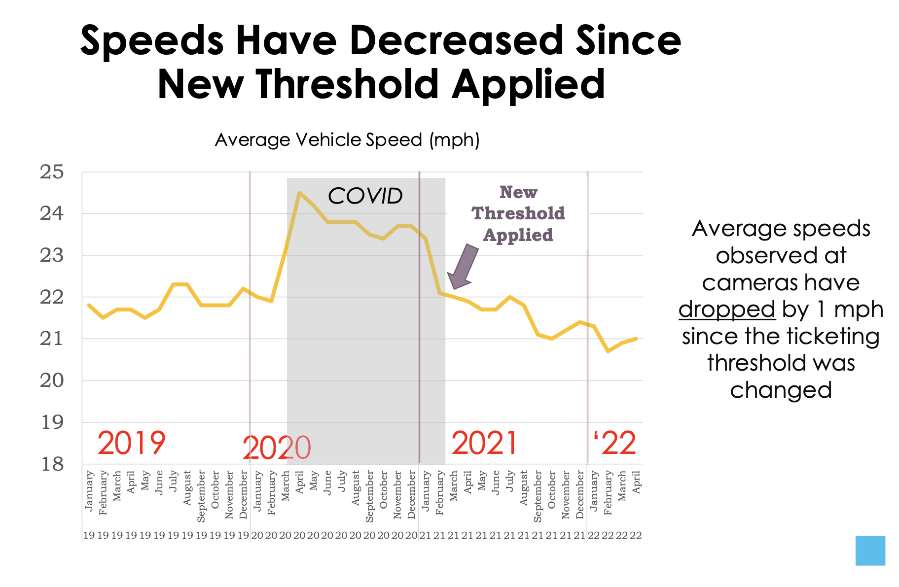 Image: CDOT