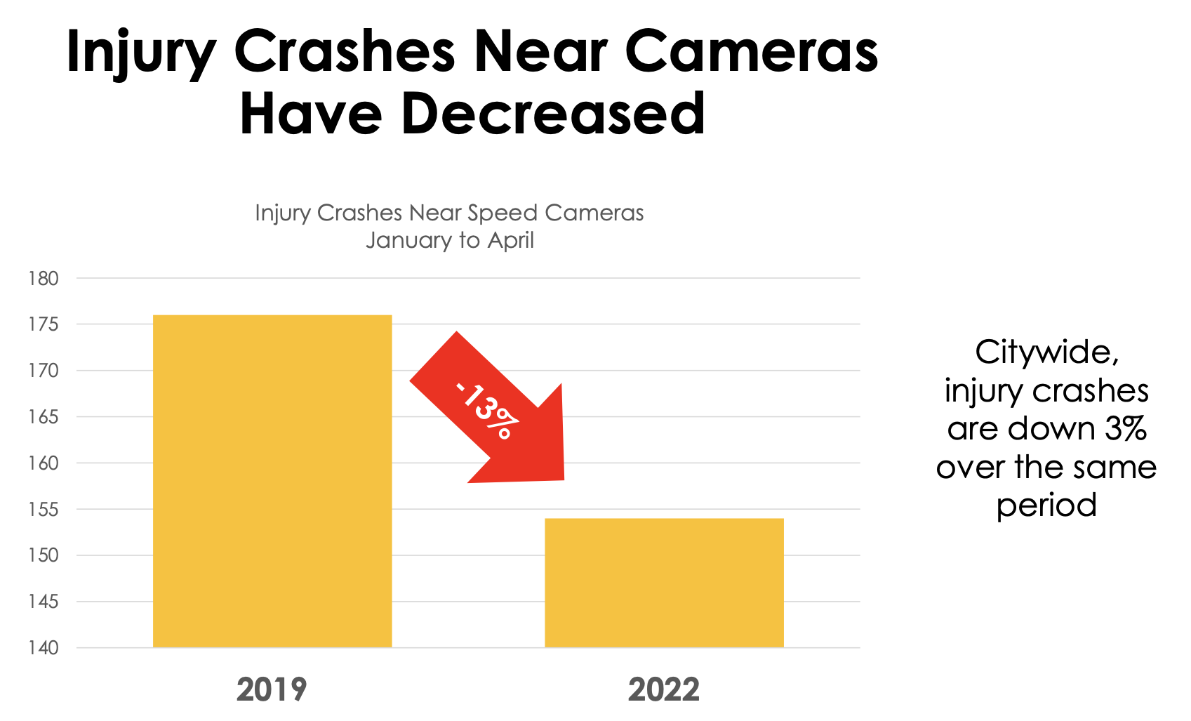 Image: CDOT