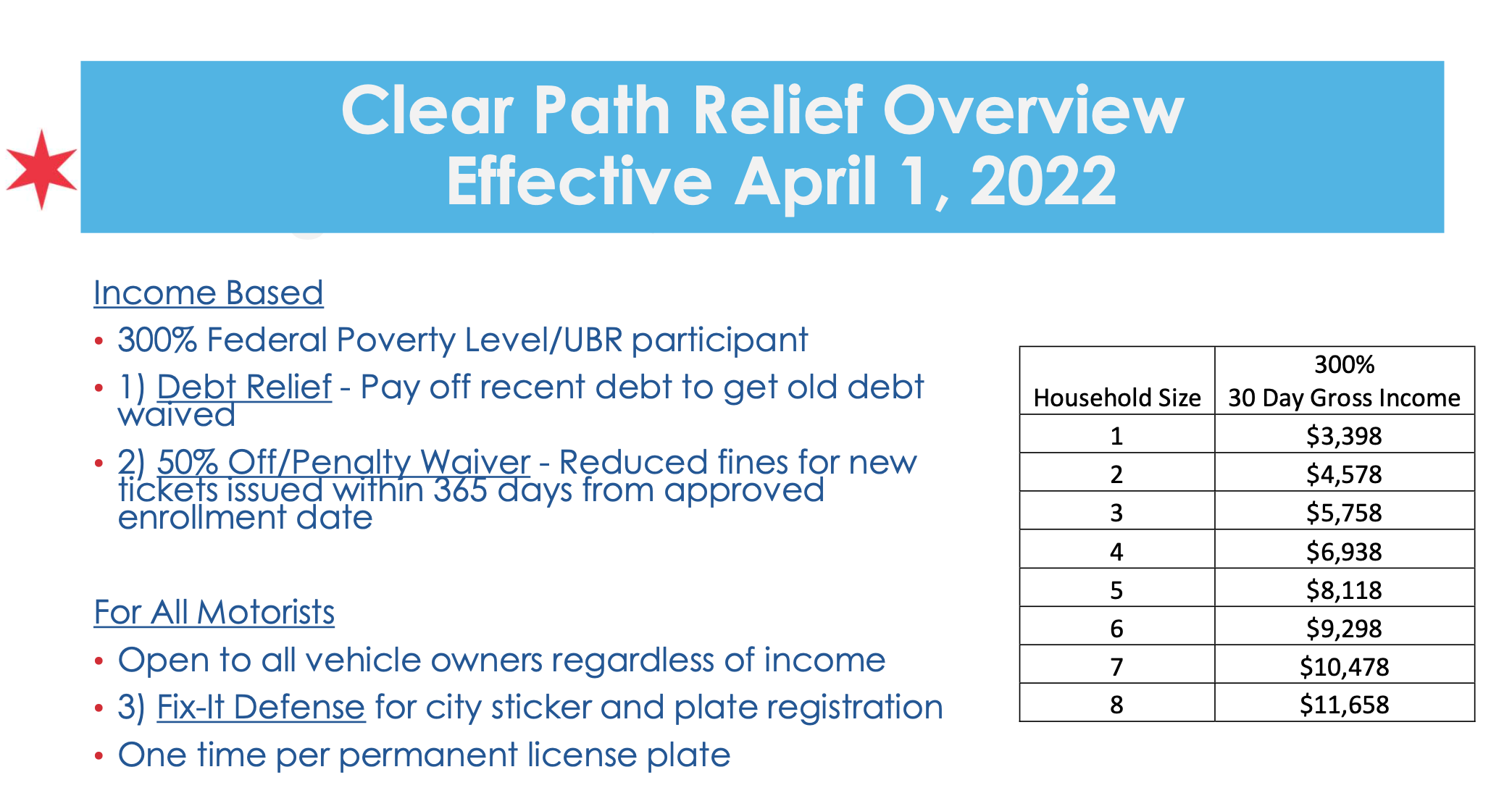 Image: CDOT