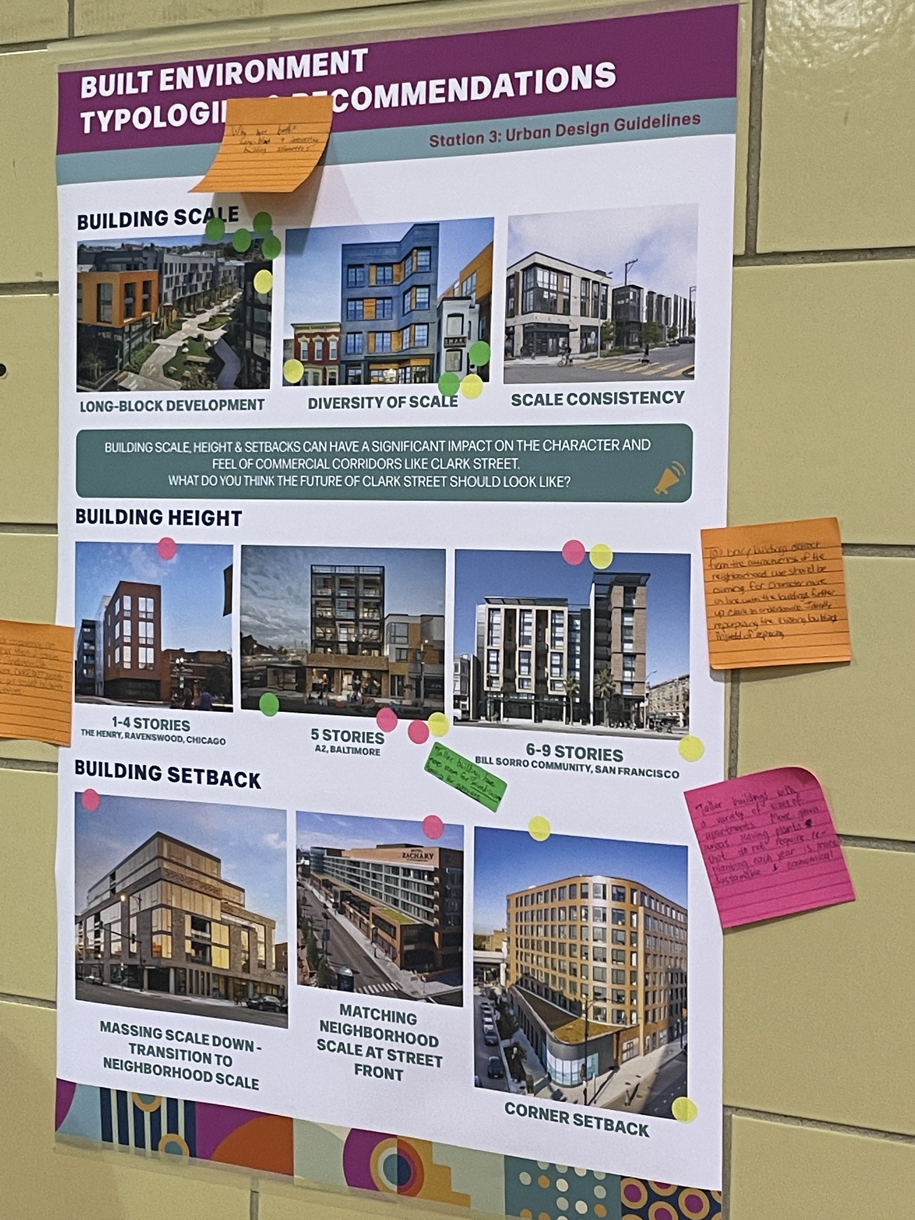 Attendees were asked to vote on the sort of built environmental typologies they would like to see allong Clark St.