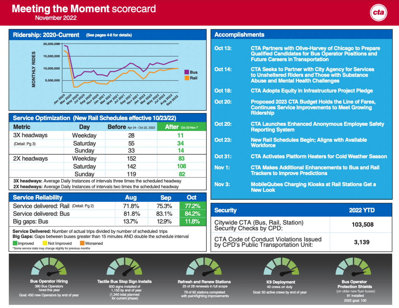 The November scorecard. Click to enlarge.