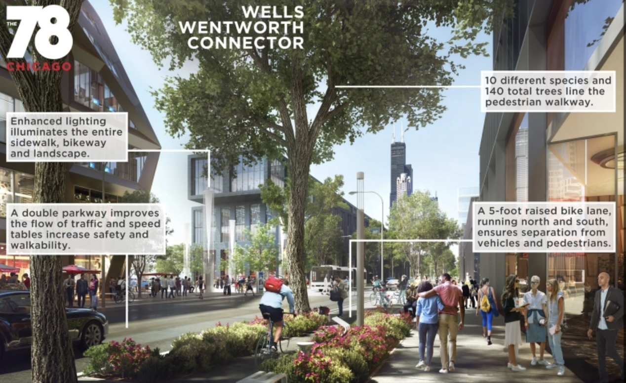 Rendering of raised bike lanes on the Wells-Wentworth connector.