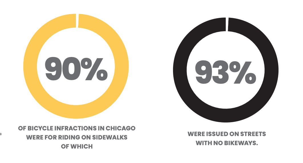 Image: Arrested Mobility report