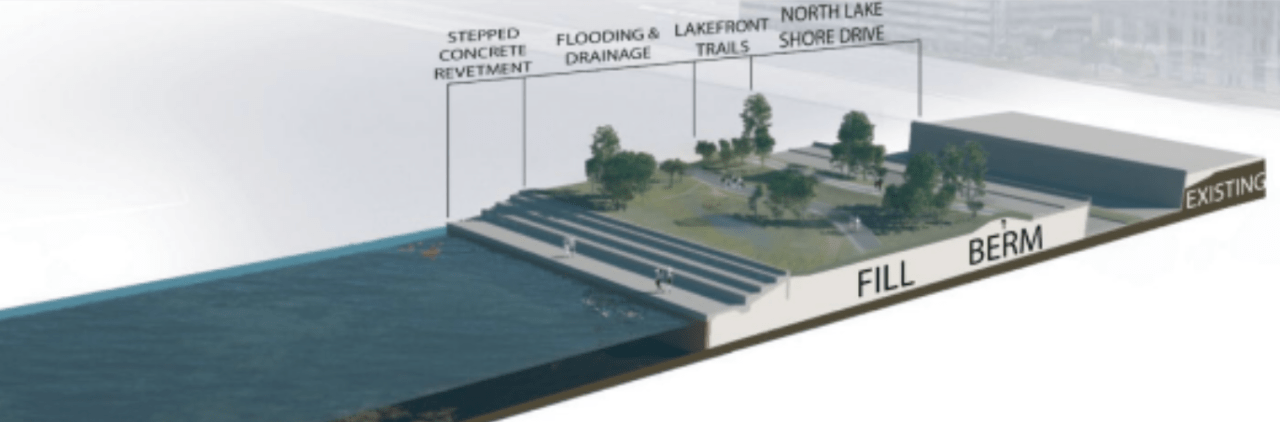 Cross-section of a road design which supposedly would allow for sinking the drive below lake level.