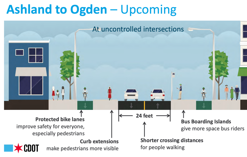 Help support building robust protected bike lanes on Grand Avenue in West Town