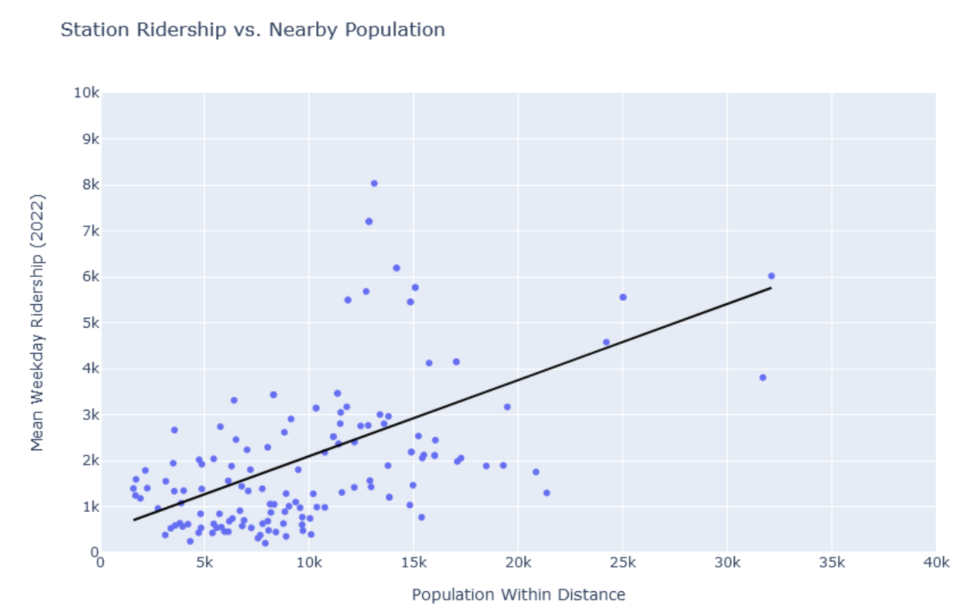 CTA ridership data suggests TOD zones around transit should be much ...