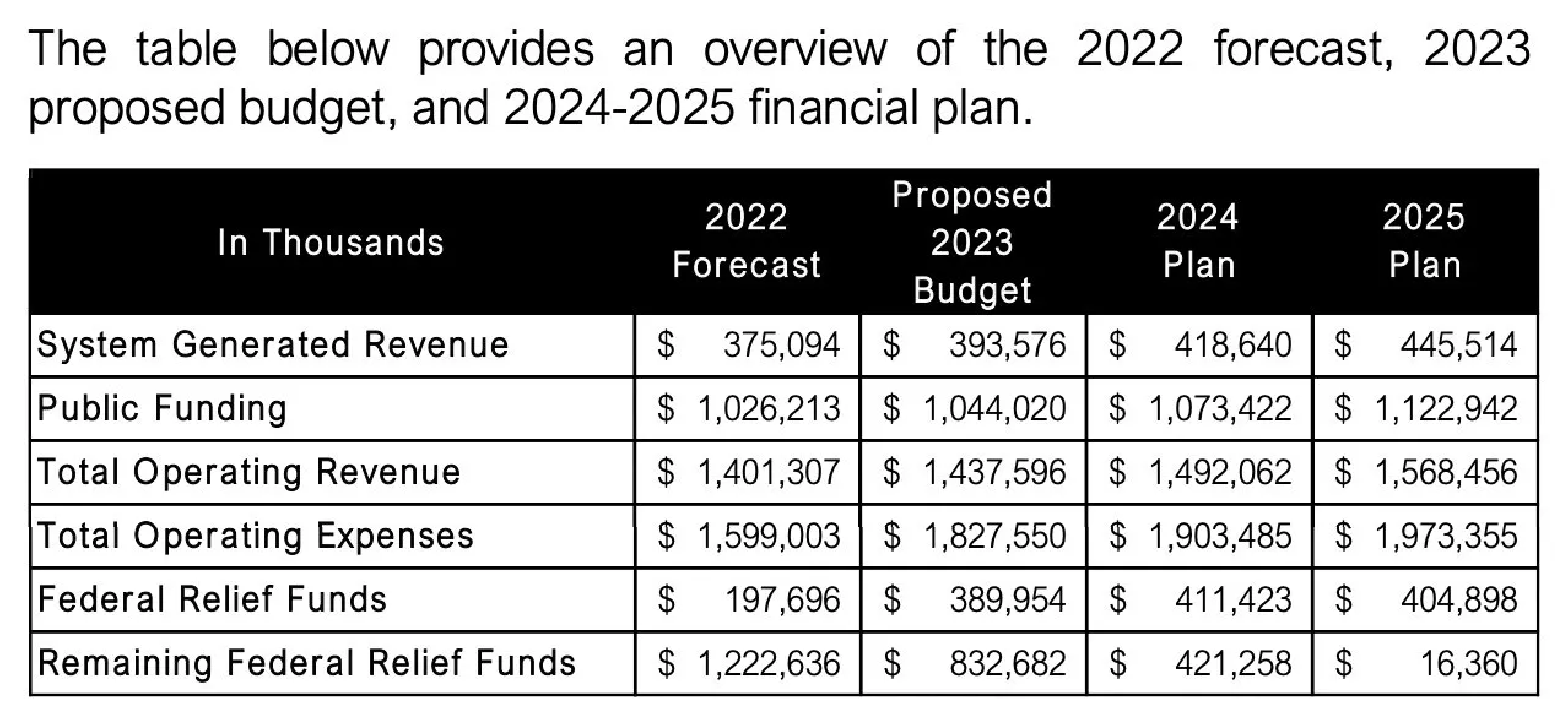 CMAP's Plan of Action for Regional Transit is an effort to address ...