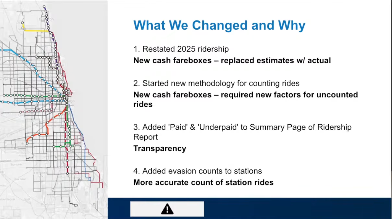 CTA revises ridership upward by 19 million trips after methodology ...